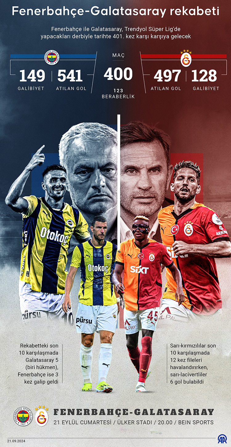 Süper Lig’de Şampiyonluk Yarışı Kızışıyor: Galatasaray ve Fenerbahçe’nin Kalan Maçları Görseli